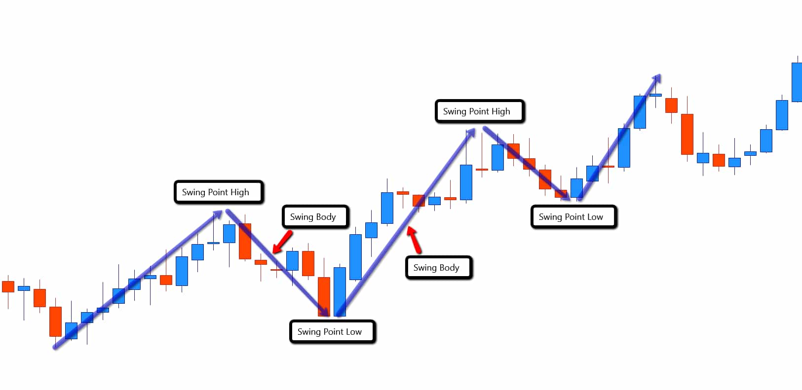 Expand your standard, your abilities, and skills by learning more every day from the Momentum indicator  offered by our forex project post thumbnail image