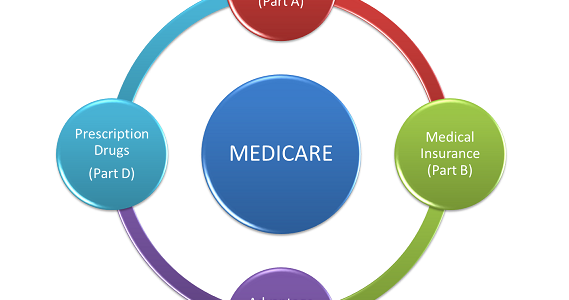 Best Gives By Medicare Supplement Plans post thumbnail image